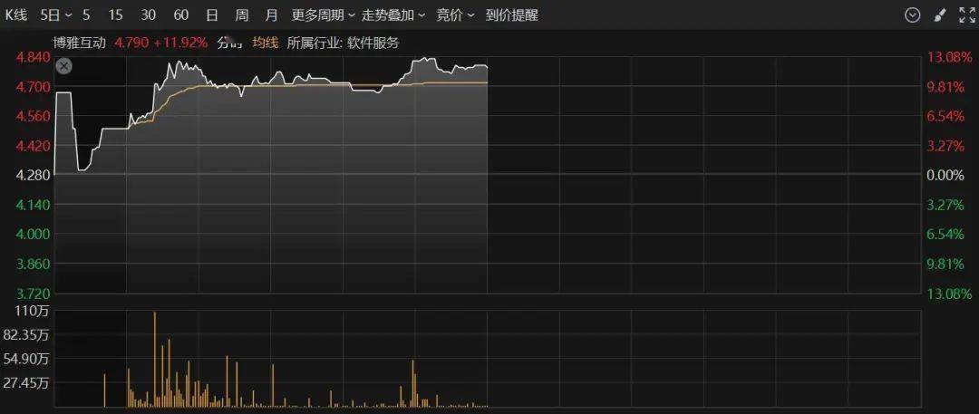 特朗普媒体集团据悉计划筹集30亿美元 用于购买比特币等加密货币