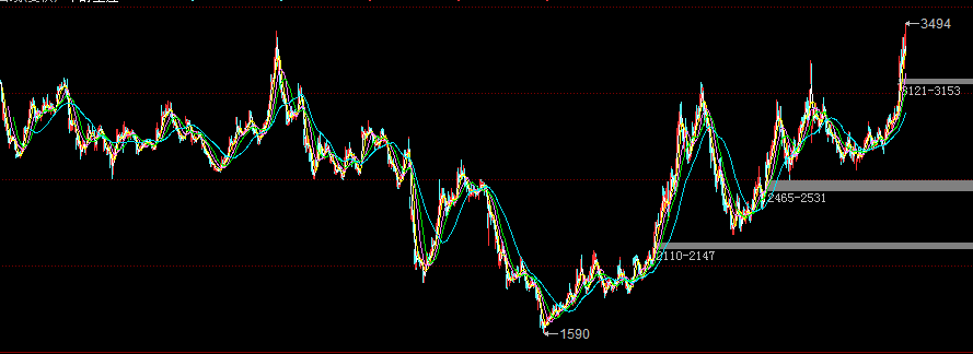 21评论丨日本长期国债收益率缘何连创新高?
