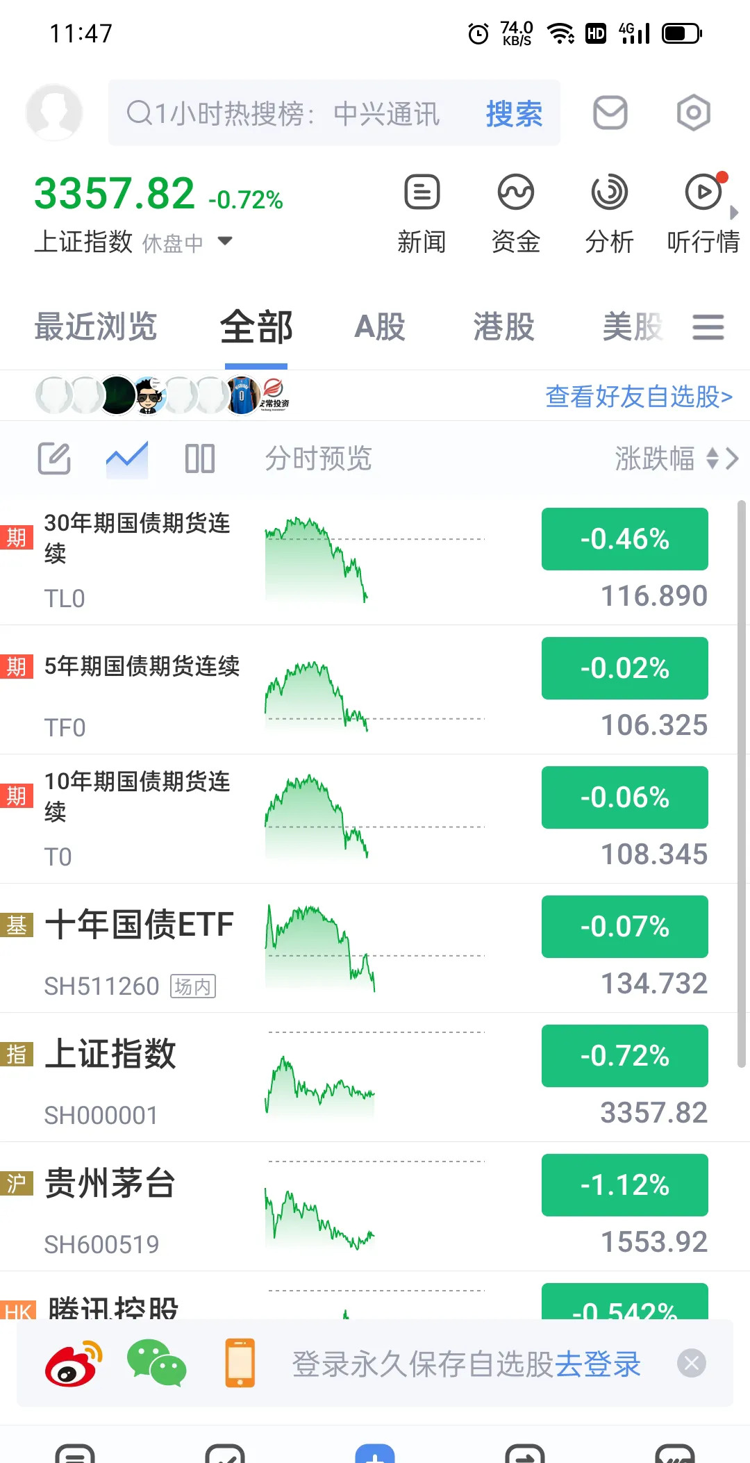 债市早参5月27日| 信用债“抢券”行情来袭；本月新规至今科技创新债券发行规模已近3200亿