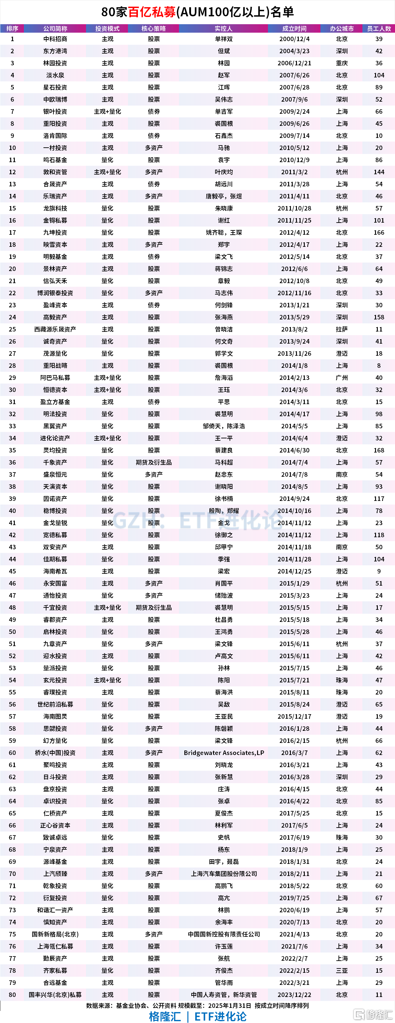 60亿!又有AI母基金来了