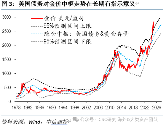 中信建投:预计债市以震荡为主 DR001中枢仍在1.4%附近