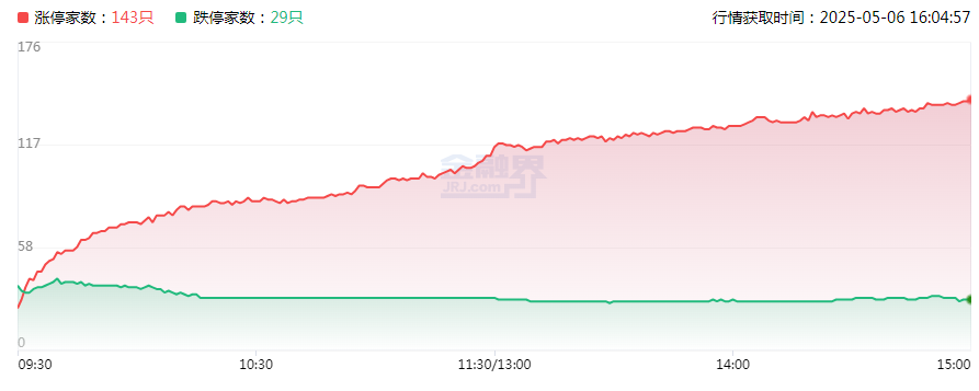 A股横盘震荡 可控核聚变概念掀涨停潮