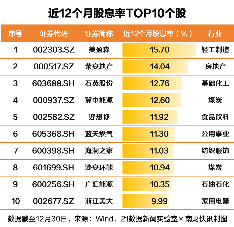 超585亿元“红包”本周派发红利资产布局魅力仍存