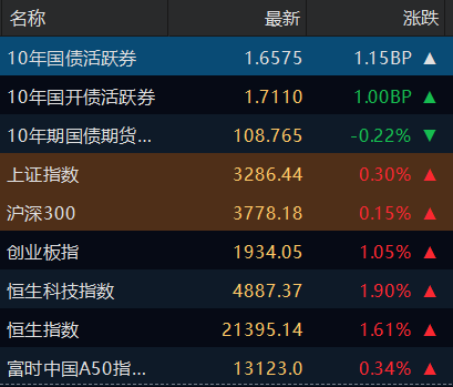 债市震荡偏弱，上周纯债基金收益均值偏低，为何发行却火了？