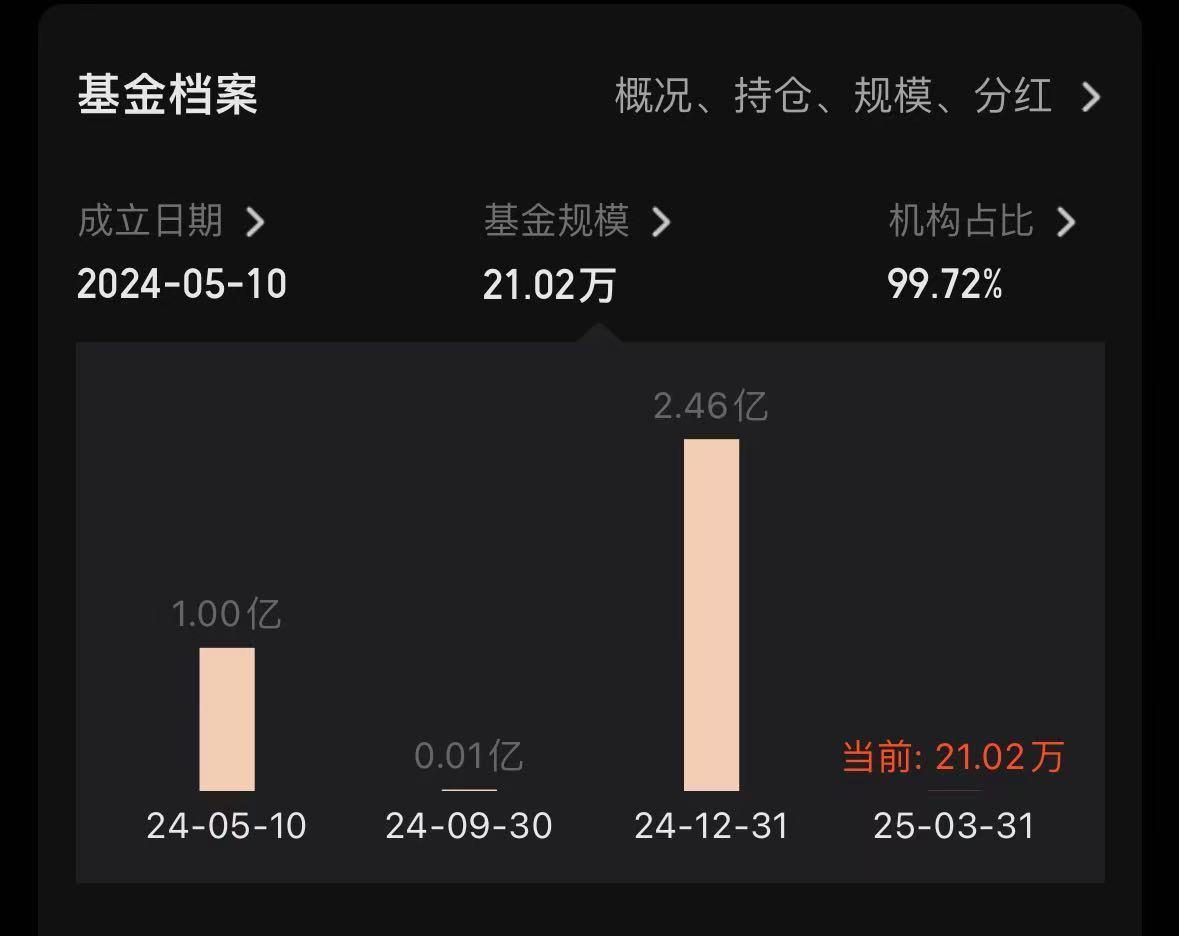 降息之后,债基打出限购和分红“组合拳”,还能“收蛋”吗?
