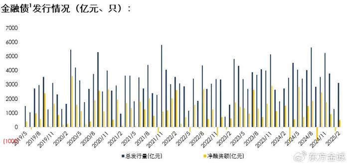 首单民营创投“科创债”落地，15年期总规模15亿元