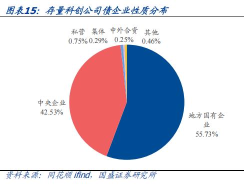 首单民营创投“科创债”落地，15年期总规模15亿元