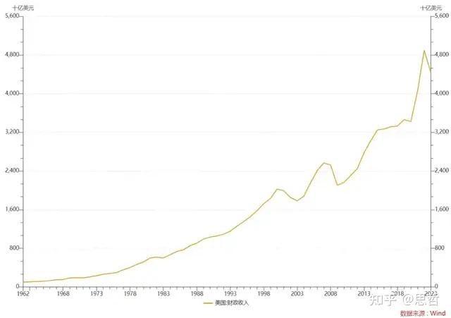 美国30年期国债收益率下降8个基点至一周以来的最低点，报4.9572%