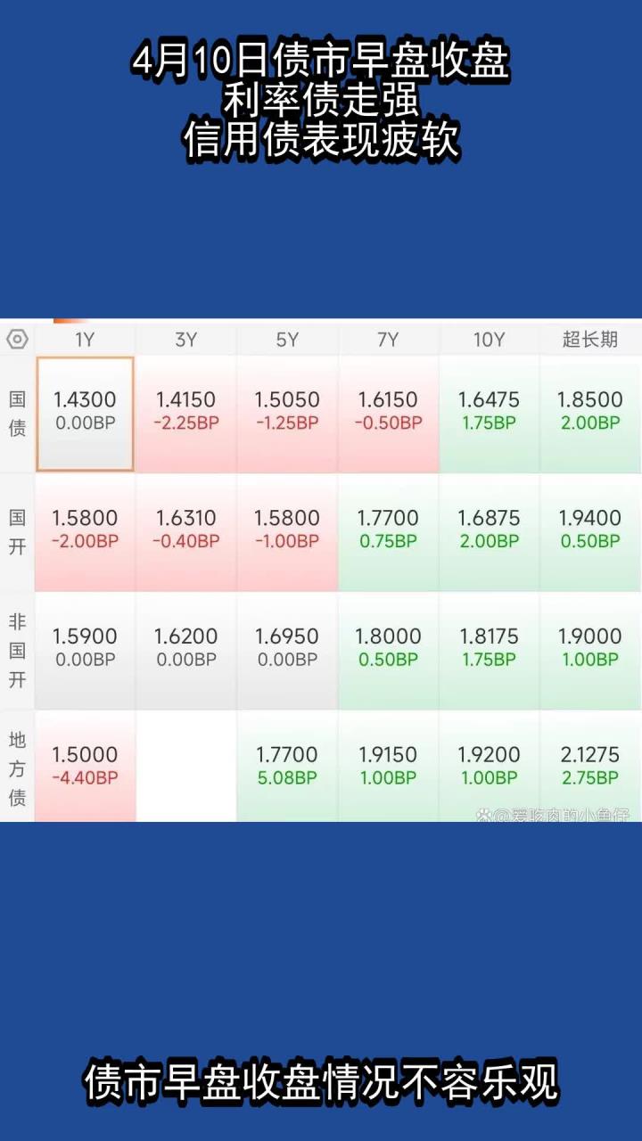 债市收盘|交易所隔夜回购价格上破1.7%，利率债全线上行