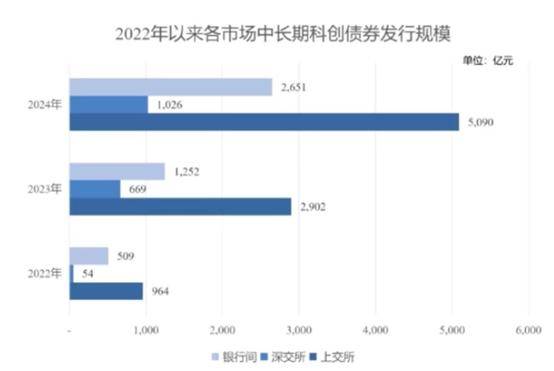 首单民营创投“科创债”落地深圳 央地协同促进科技与金融深度融合