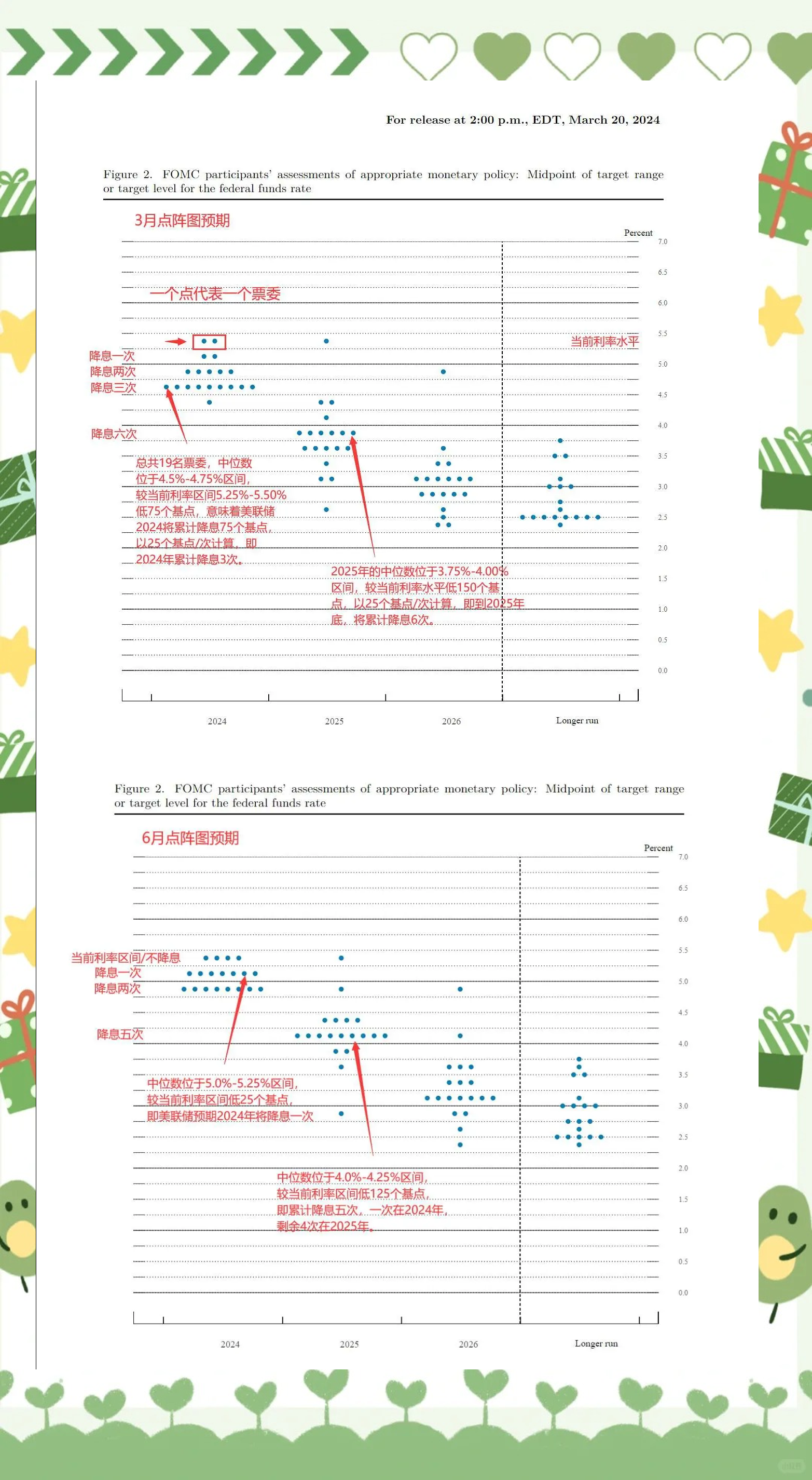 事关降息！美联储内部分歧曝光！