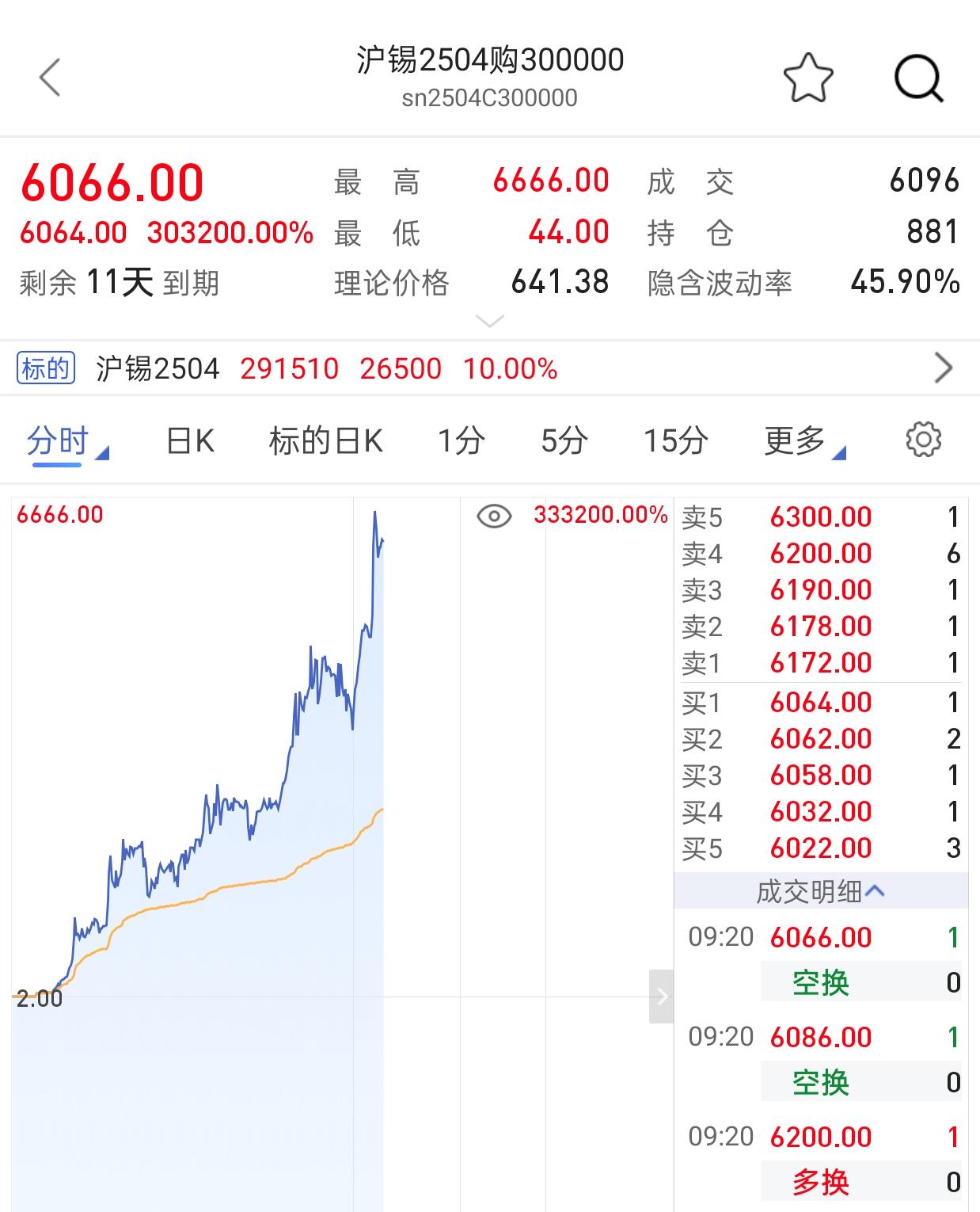全球债市大反攻!30年期美债收益率创下3月以来最大单日跌幅