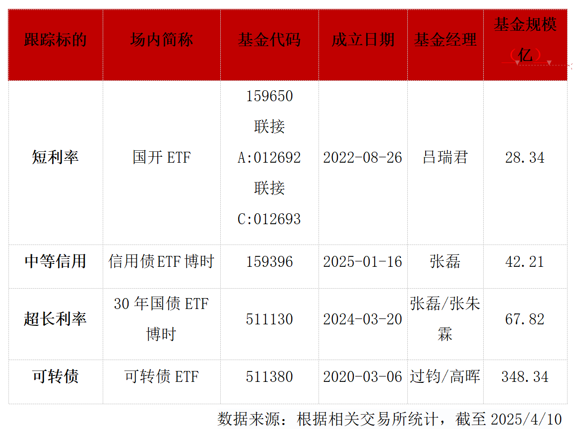 【财经分析】年内债券型ETF大幅“吸金” 信用债ETF展露强势吸引力