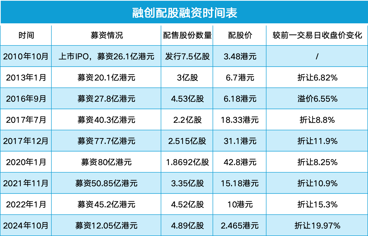 债市公告精选（5月28日）|旭辉集团一期债券将于5月29日付息，存不确定性；融创房地产等新增被执行25.2亿