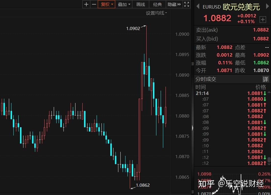 新西兰降息25个基点！汇率直线拉升！