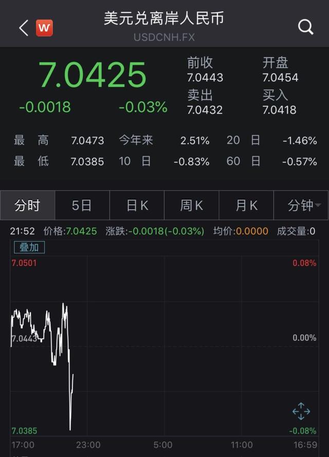 新西兰降息25个基点！汇率直线拉升！