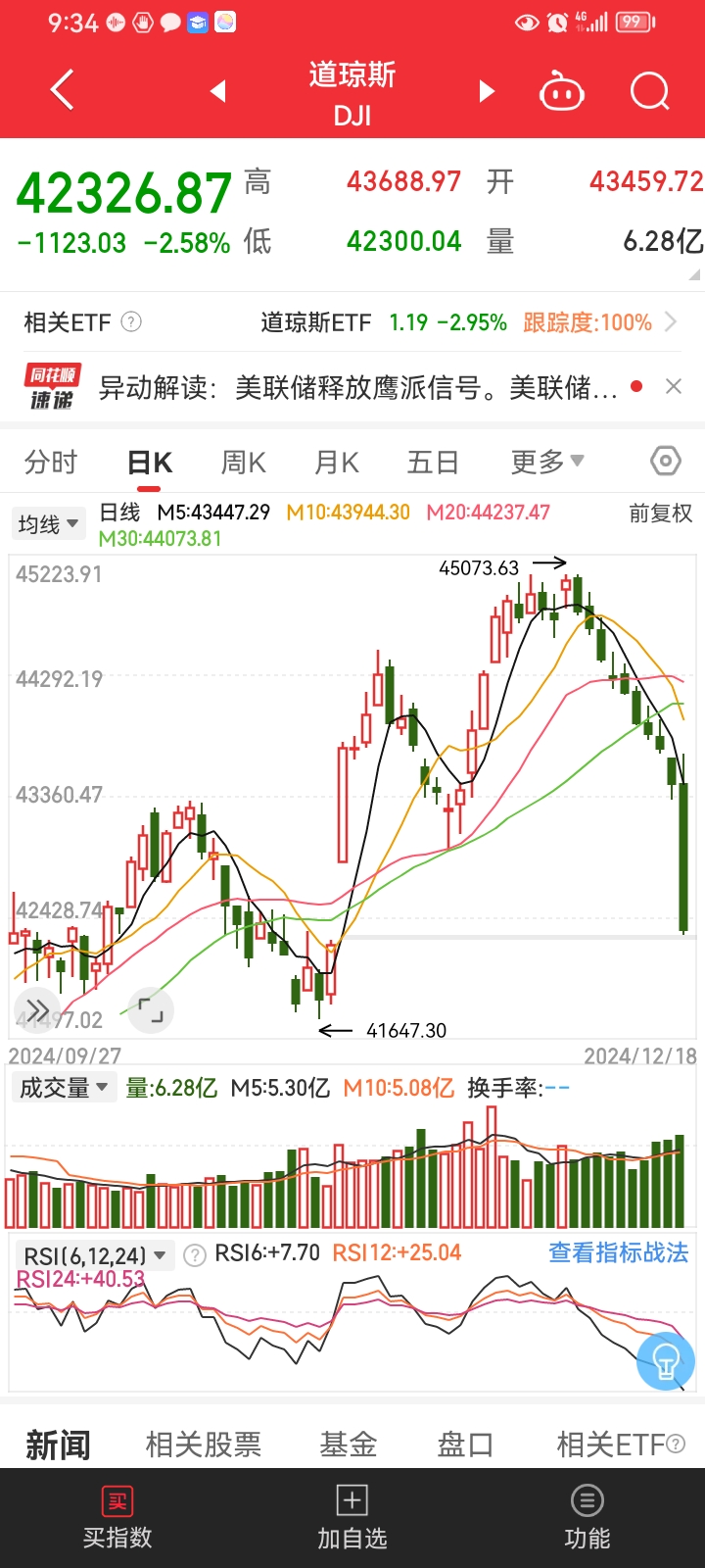 新西兰降息25个基点！汇率直线拉升！