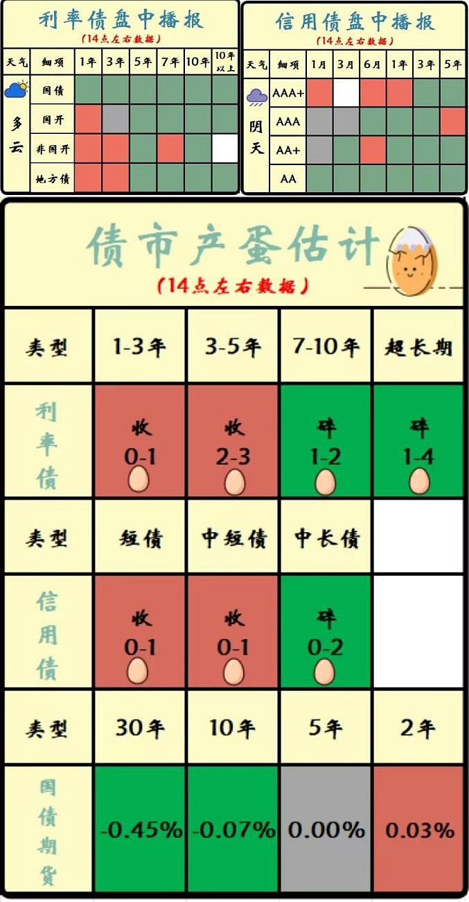 债市日报:5月28日