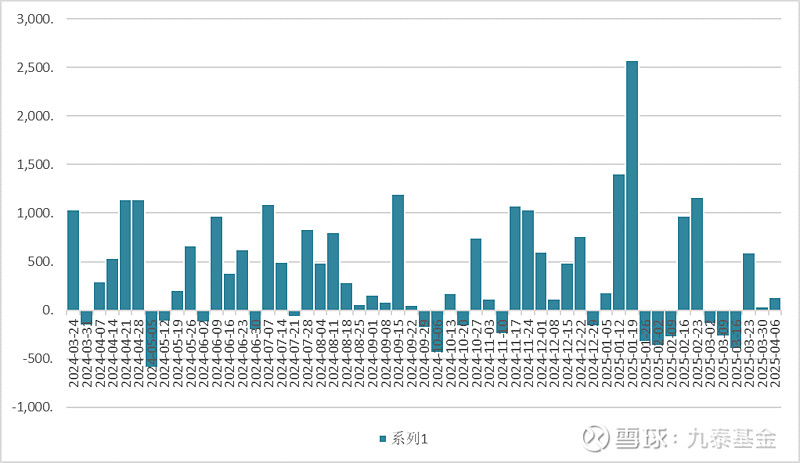 债市收盘|10年期国债收益率收平至1.68%,信用债利差持续压缩