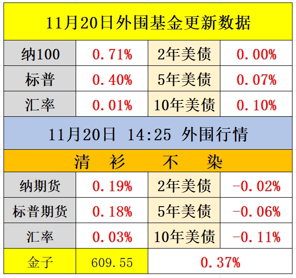 债市日报:5月28日
