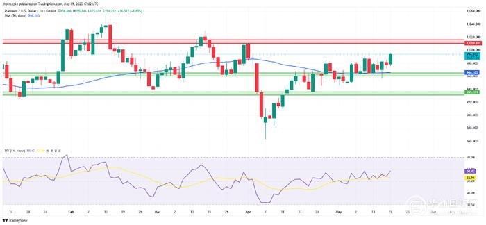 美元被抛弃？美国佛州：承认金银为法定货币！瑞银下调美元评级至“不具吸引力”