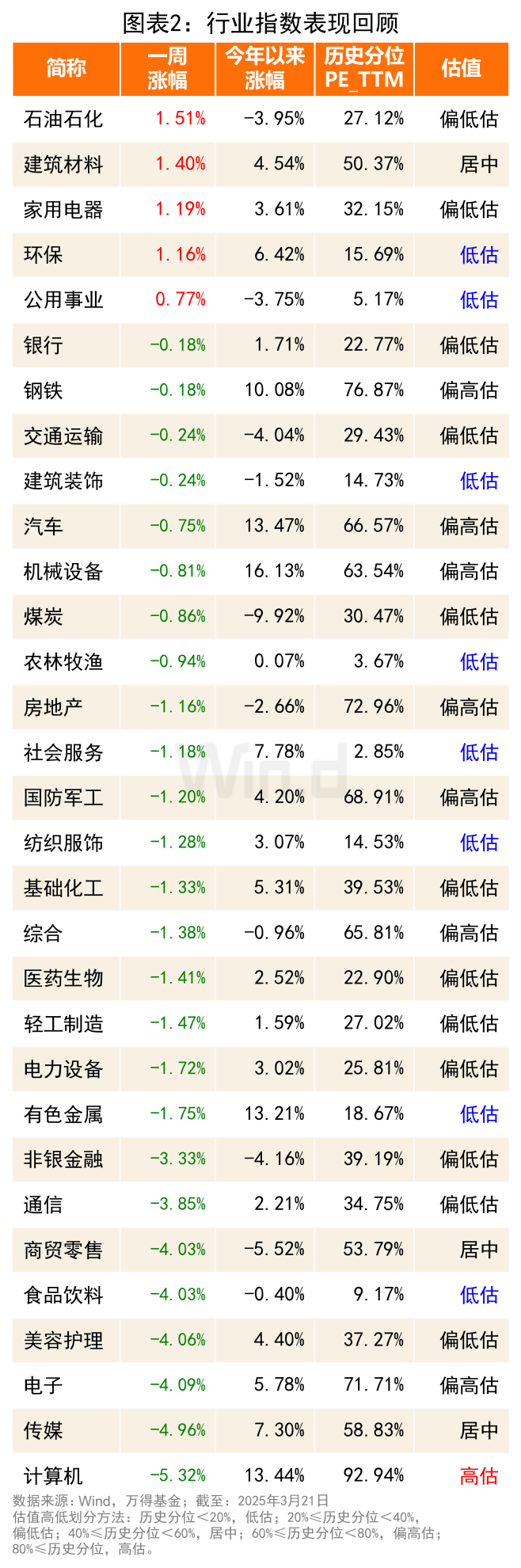 存在再现资产荒可能 市场出现局部供需失衡｜机构要评