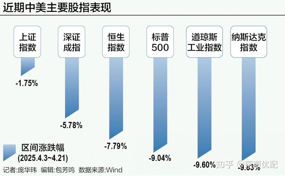 存在再现资产荒可能 市场出现局部供需失衡｜机构要评