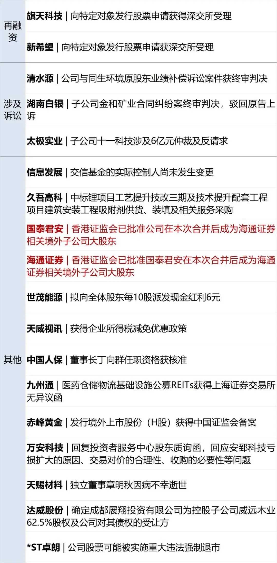 科创债20天发行超3000亿元 二级市场建设多点突破