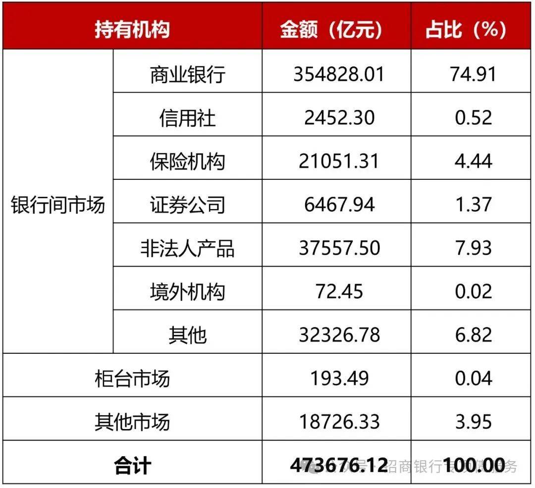 4月份全国发行地方政府债券6933亿元