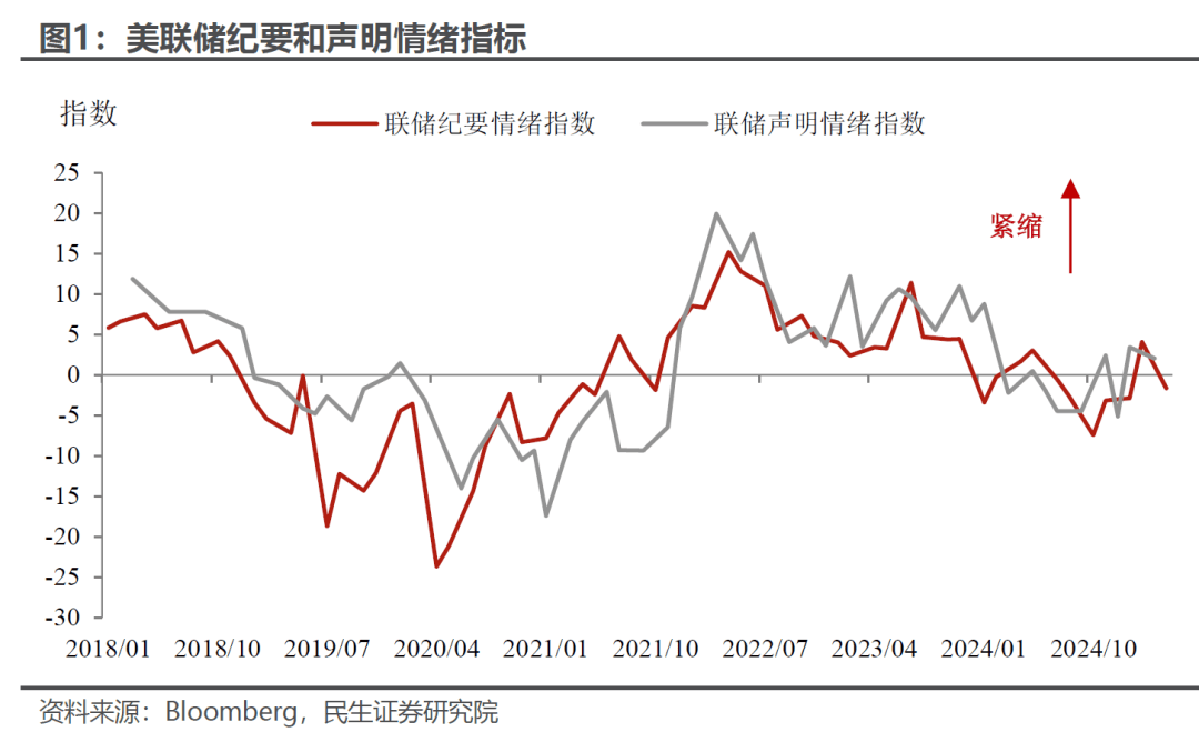 美联储会议纪要：通胀和失业风险上升 准备等待前景更加明朗