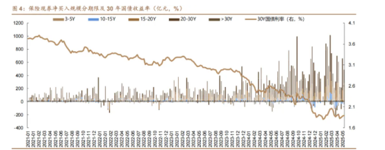 债券看多不做多抢跑做空 全球数字铸币权争夺战开启 | 债圈大家说05.28