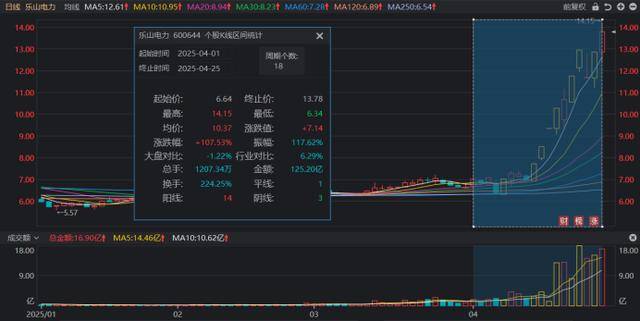 吸金力持续显现 超四成债基净值创新高