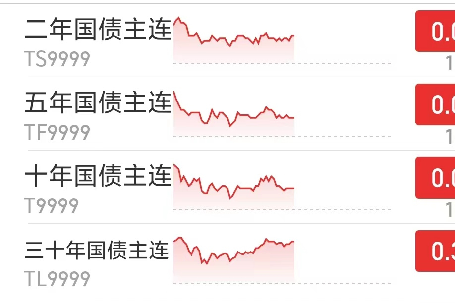债市日报:5月29日