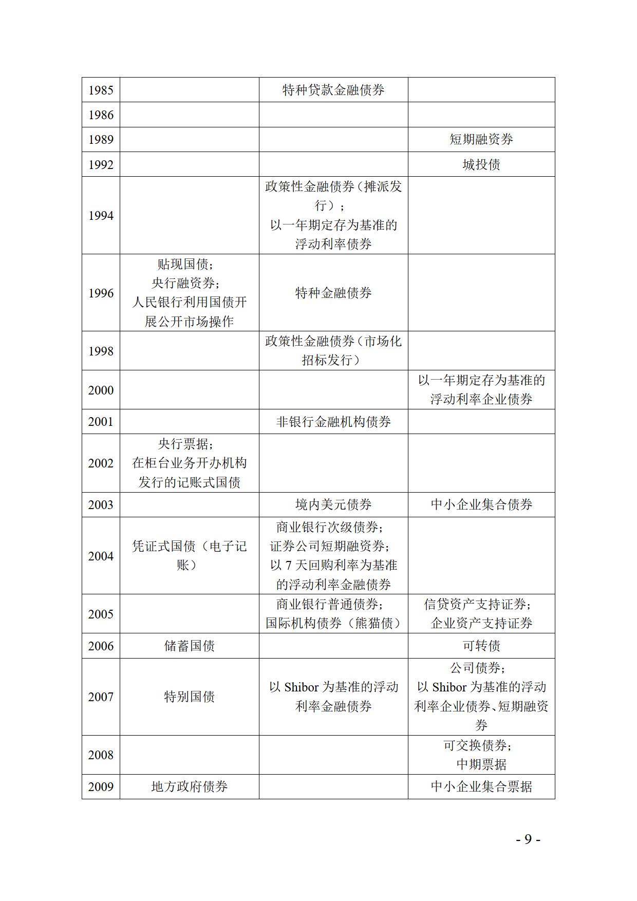 【财经分析】城投债热度依旧 机构建议布局中长久期