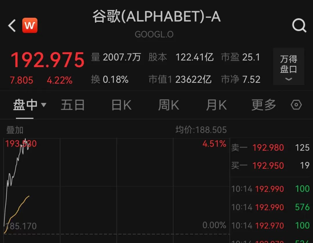 美国一系列重磅数据出炉!美元指数直线跳水