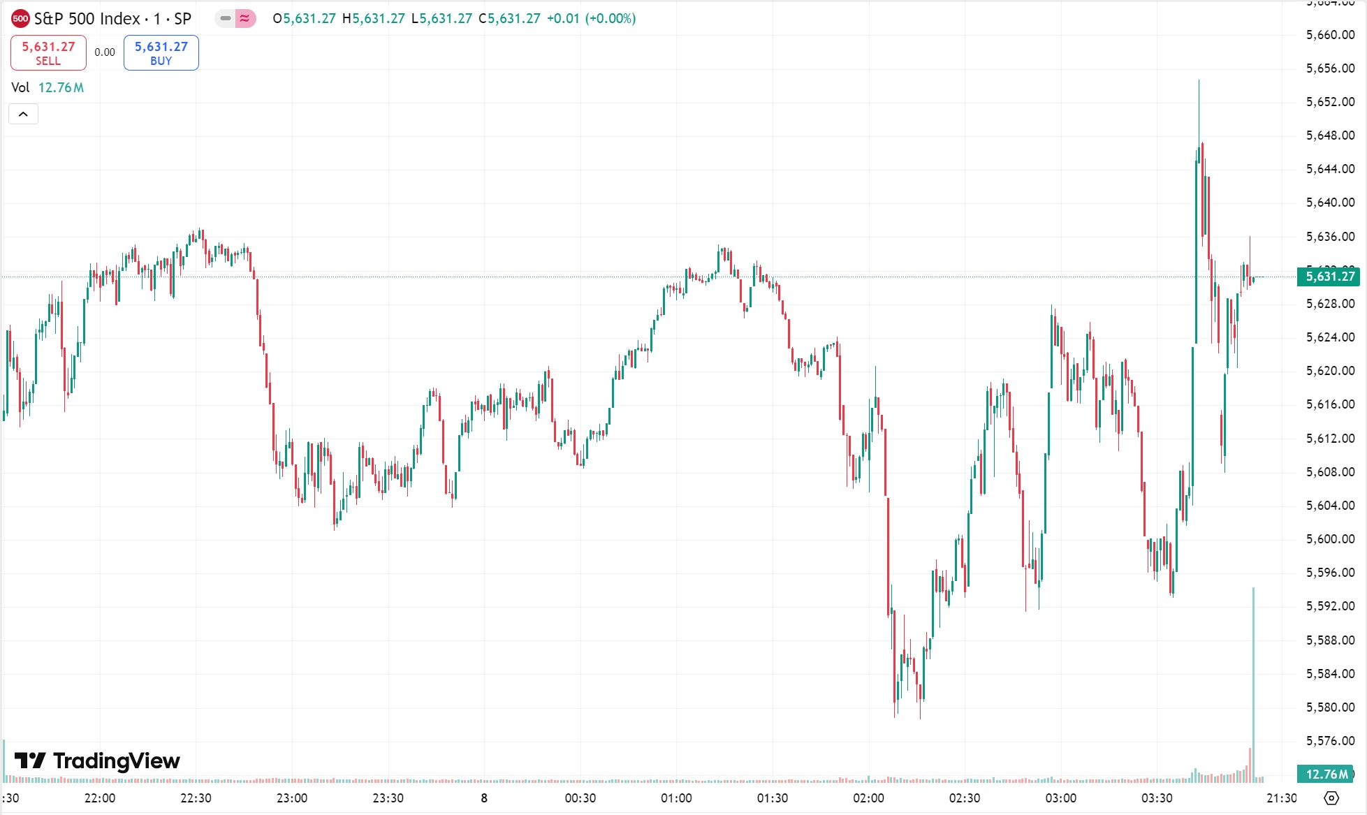 全球市场：美股小幅收涨 英伟达涨超3% 国际油价跌超1%