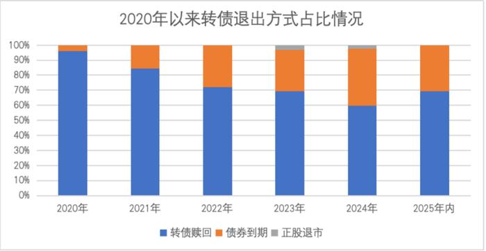 股价上涨正反馈 银行可转债接连触发强赎 核心资本充足率获支撑