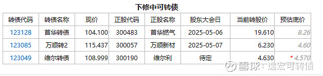 股价上涨正反馈 银行可转债接连触发强赎 核心资本充足率获支撑