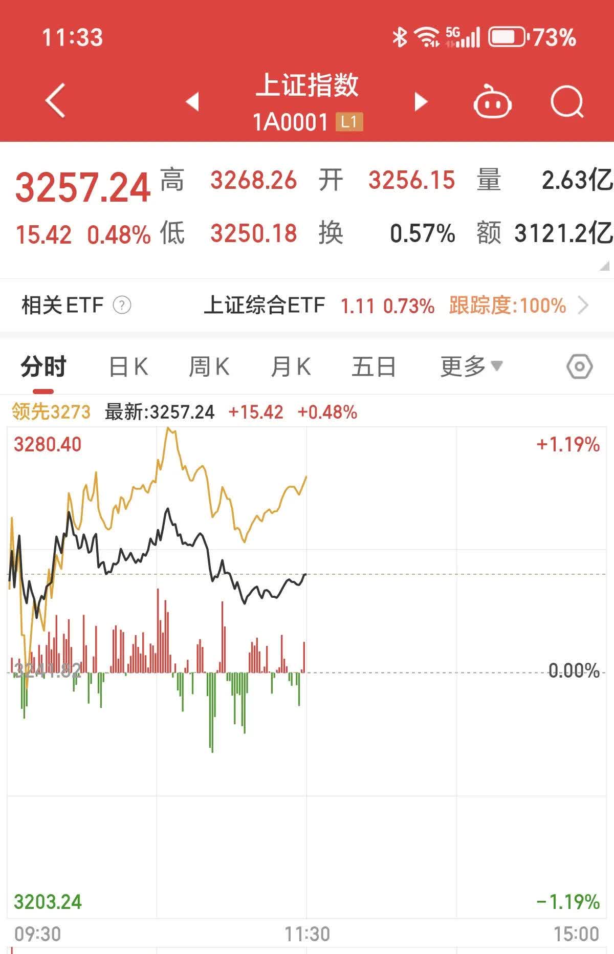 国债期货午盘全线上涨 30年期主力合约涨0.48%