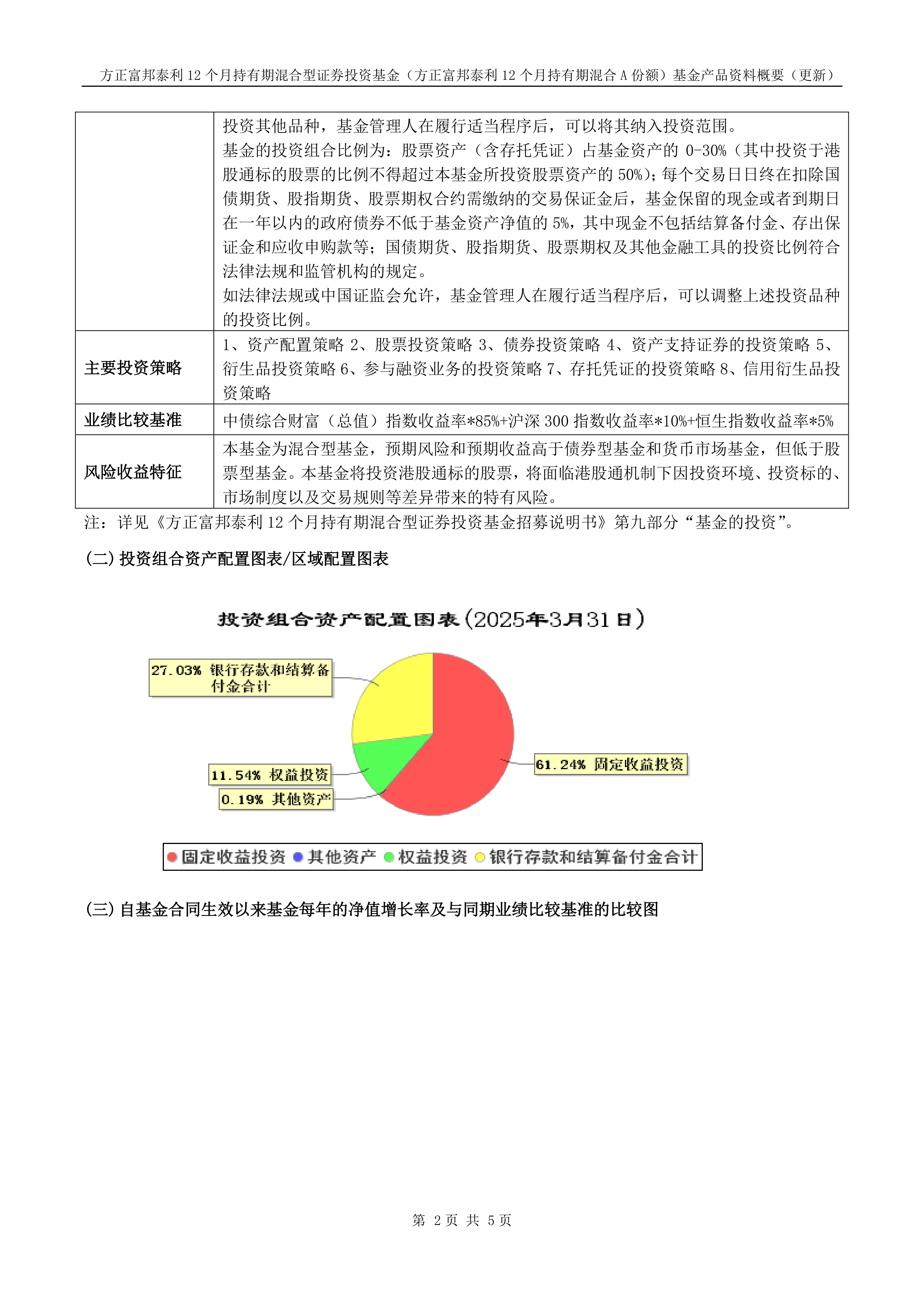 方正富邦瑞福6个月持有期债券基金经理变更,王靖离任