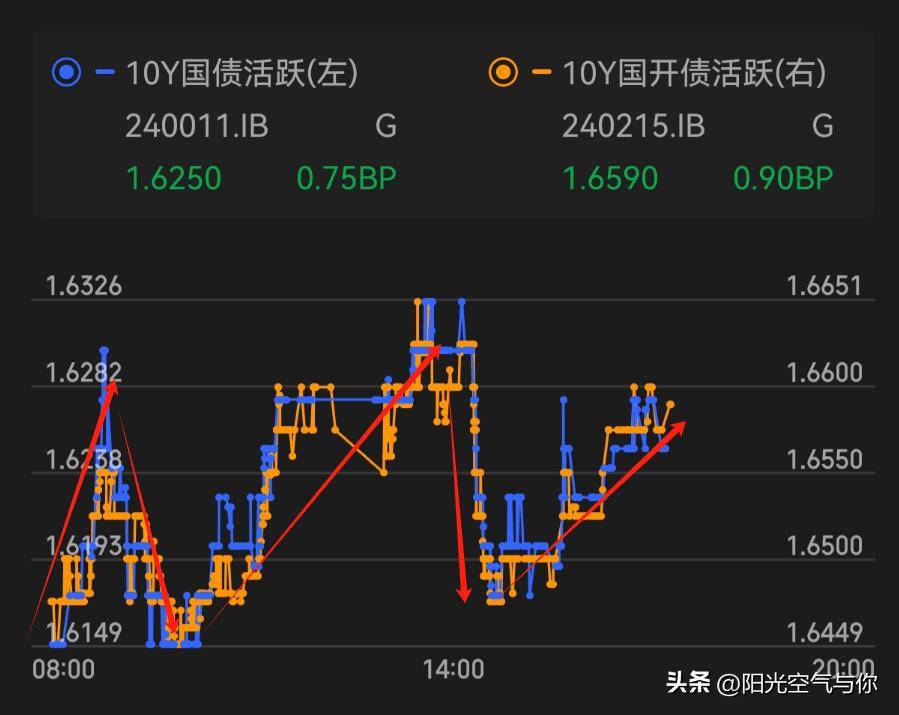 中证转债指数早盘收跌0.03%