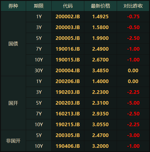 债市日报：5月30日