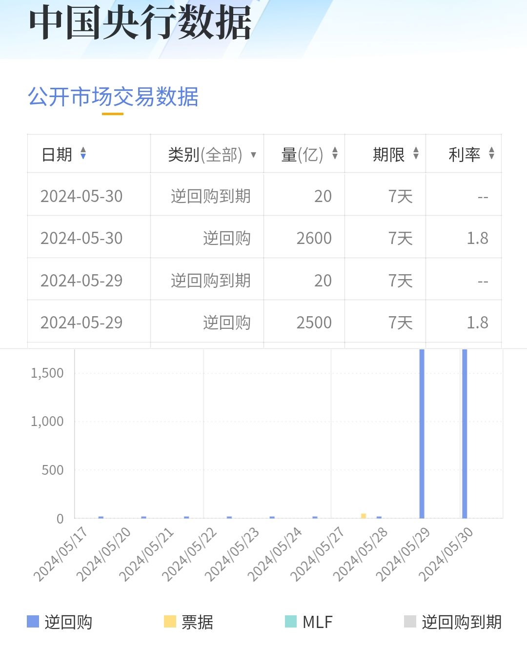 债市日报：5月30日