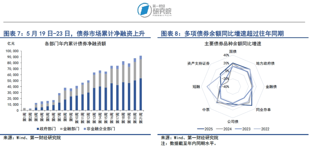 债市收盘|利率债情绪反转,中长端品种收益率下行1-2bp不等