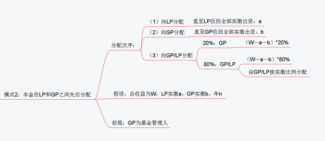 澳银资本:坚持创造DPI,探索主动投资型GP转型之路