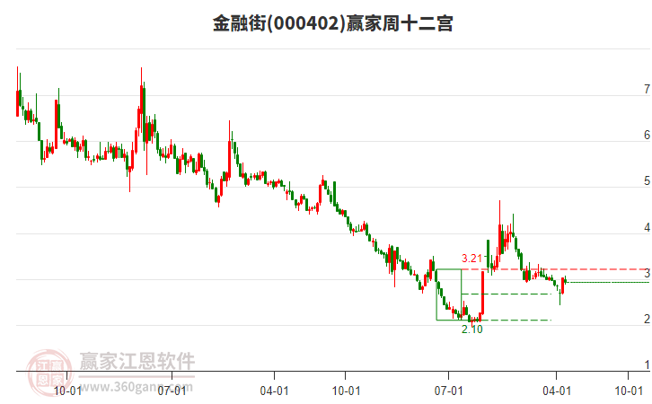 【金融街发布】人民银行:截至4月末境外机构在中国债券市场的托管余额4.5万亿元