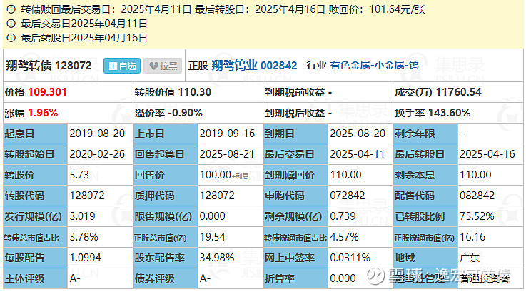 南银转债,强赎倒计时?!