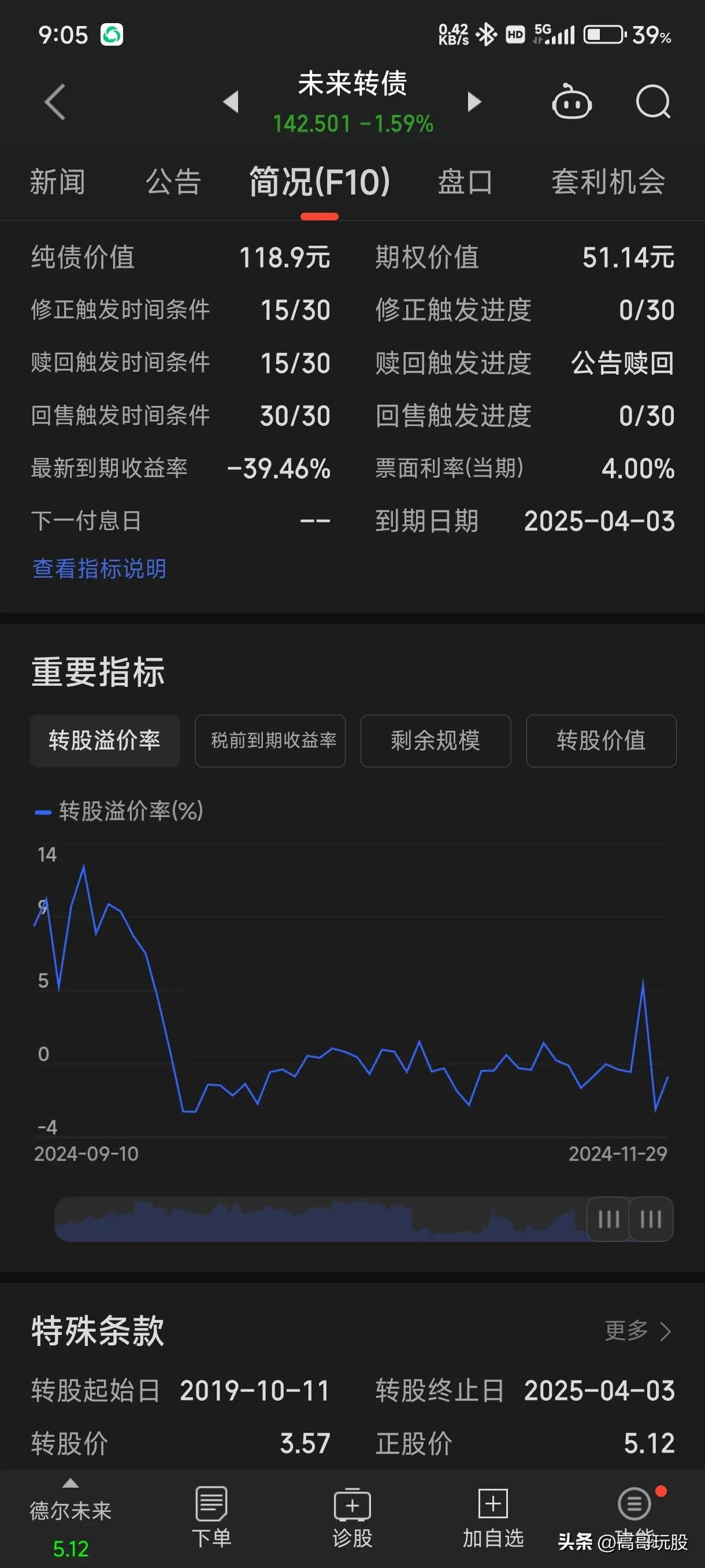 南银转债,强赎倒计时?!