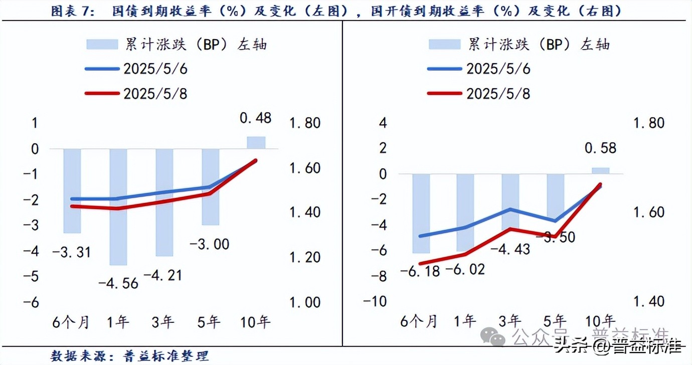 中资离岸债风控周报:一级市场发行趋缓,二级市场多数上涨