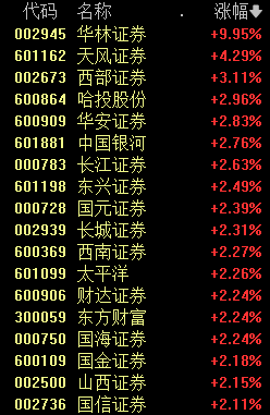 全面回暖！创投“硬科技”赛道退出回报亮眼，中长期资金加速入场